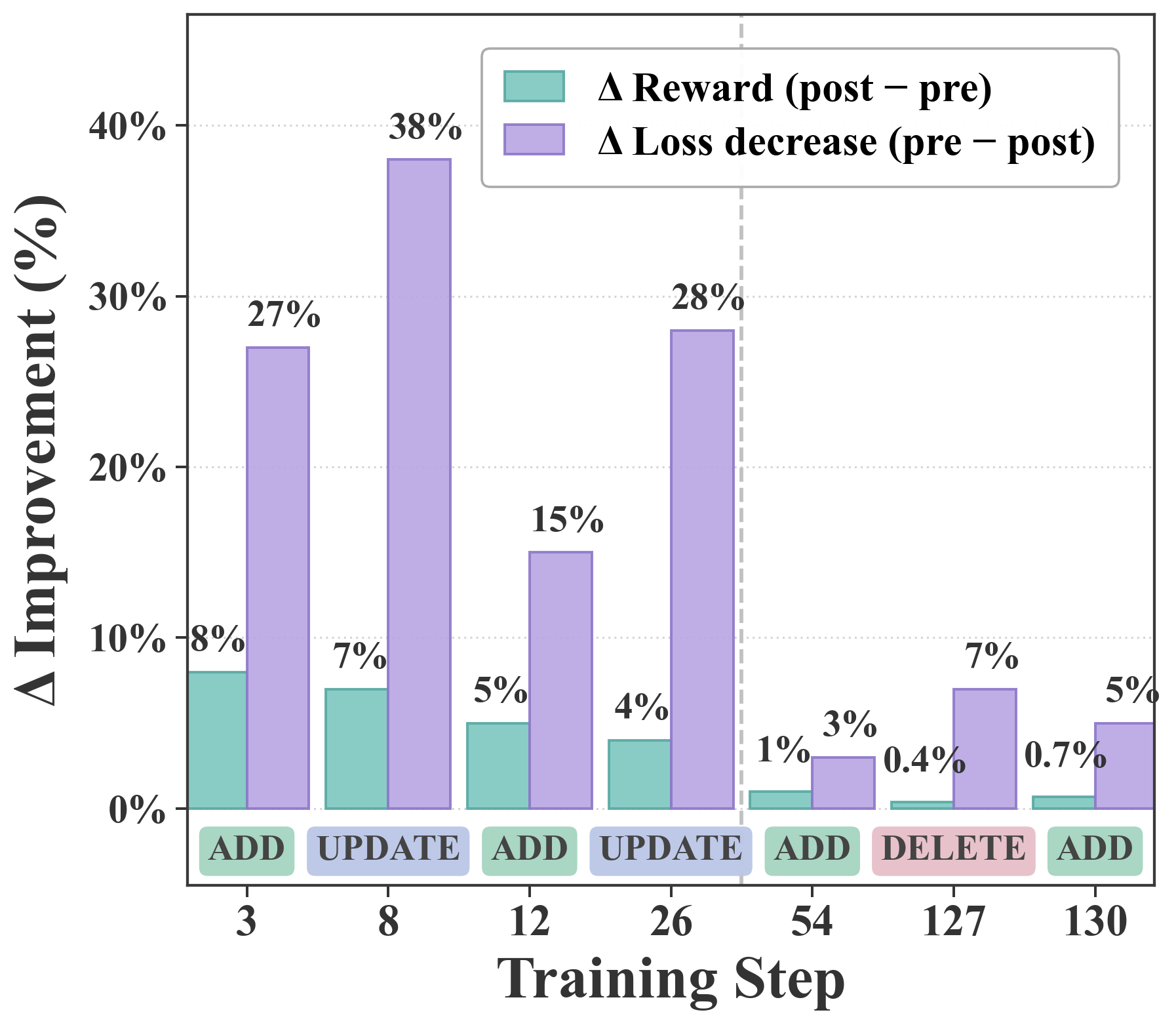 Skill evolution events aligned with TTB plateaus